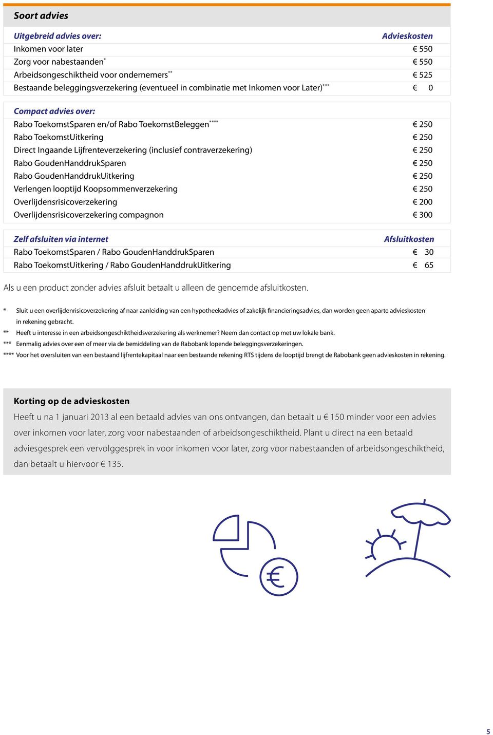 contraverzekering) 250 Rabo GoudenHanddrukSparen 250 Rabo GoudenHanddrukUitkering 250 Verlengen looptijd Koopsommenverzekering 250 Overlijdensrisicoverzekering 200 Overlijdensrisicoverzekering