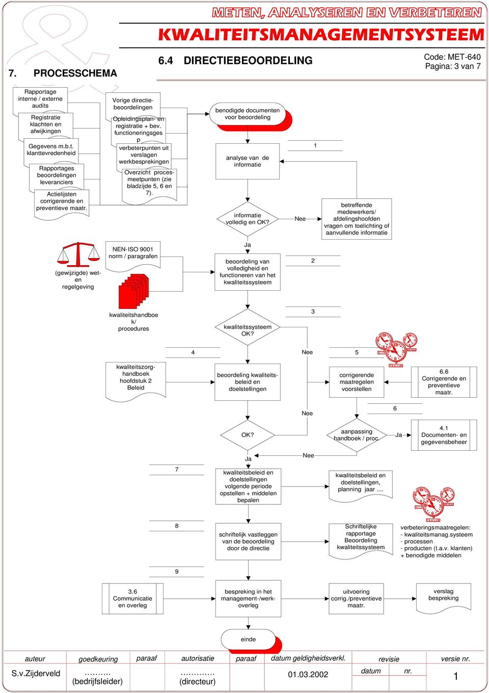 benodigde documenten voor beoordeling analyse van de informatie informatie volledig en OK?