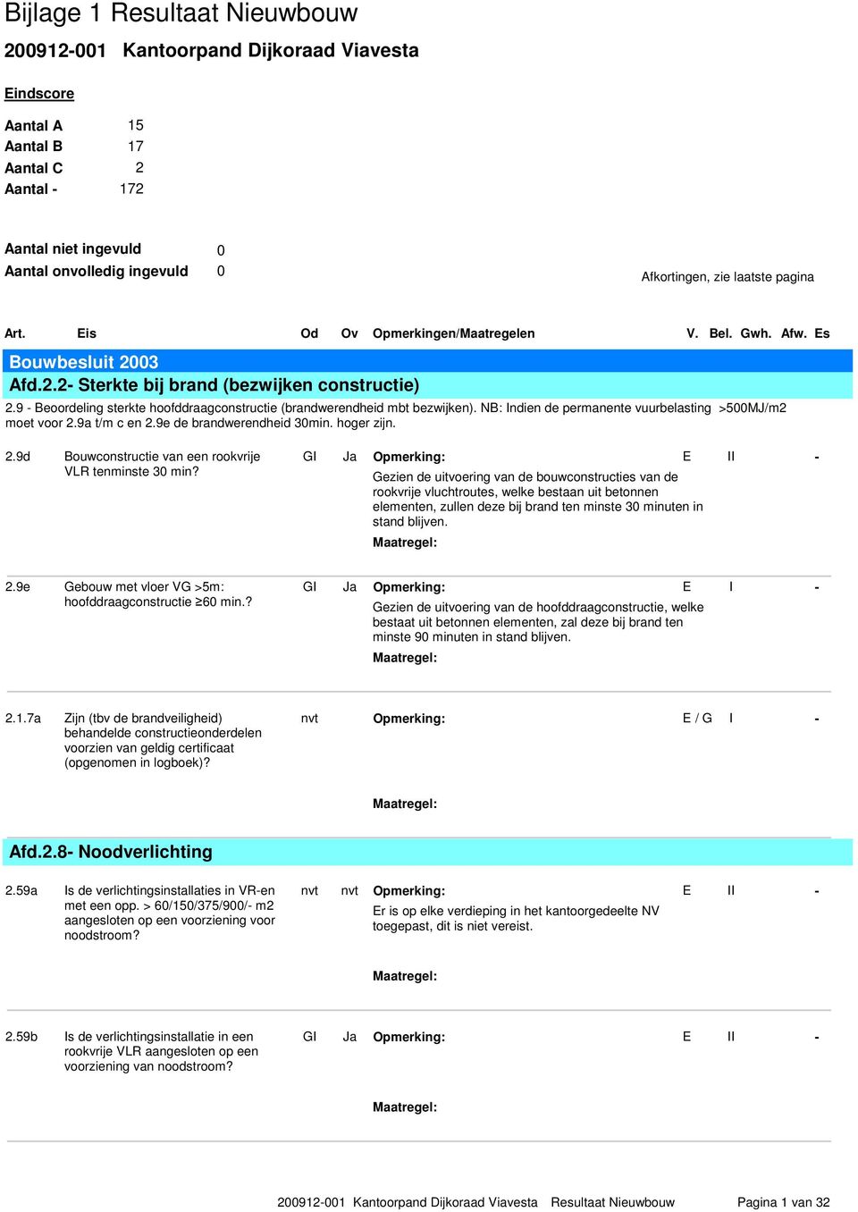 9 Beoordeling sterkte hoofddraagconstructie (brandwerendheid mbt bezwijken). NB: Indien de permanente vuurbelasting >500MJ/m2 moet voor 2.9a t/m c en 2.9e de brandwerendheid 30min. hoger zijn. 2.9d Bouwconstructie van een rookvrije VLR tenminste 30 min?