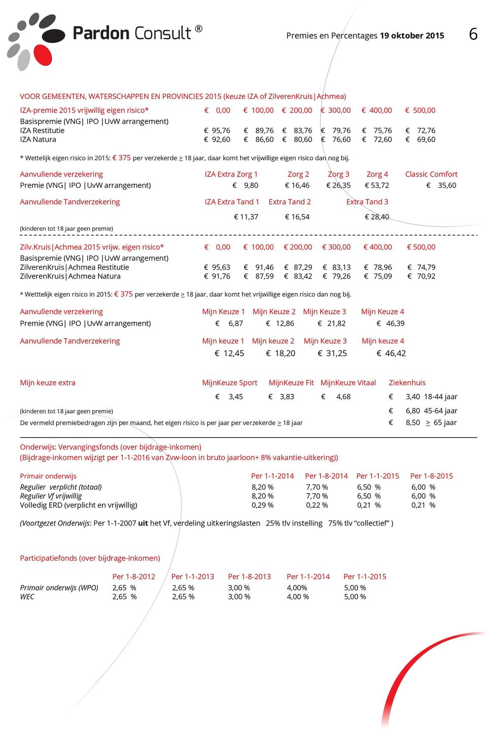 18 jaar, daar komt het vrijwillige eigen risico dan nog bij.