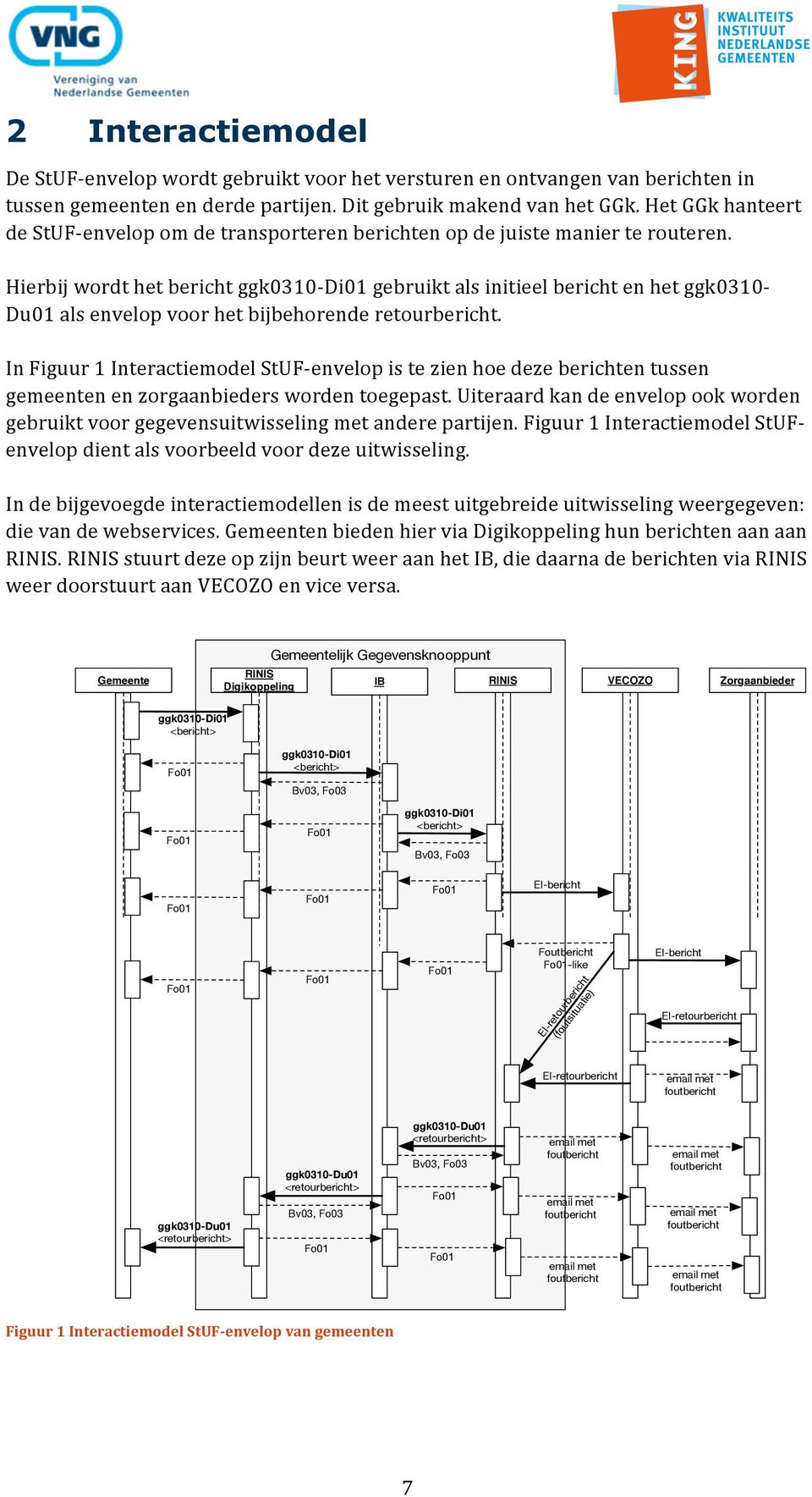 Hierbij wordt het bericht ggk0310- Di01 gebruikt als initieel bericht en het ggk0310- Du01 als envelop voor het bijbehorende retourbericht.