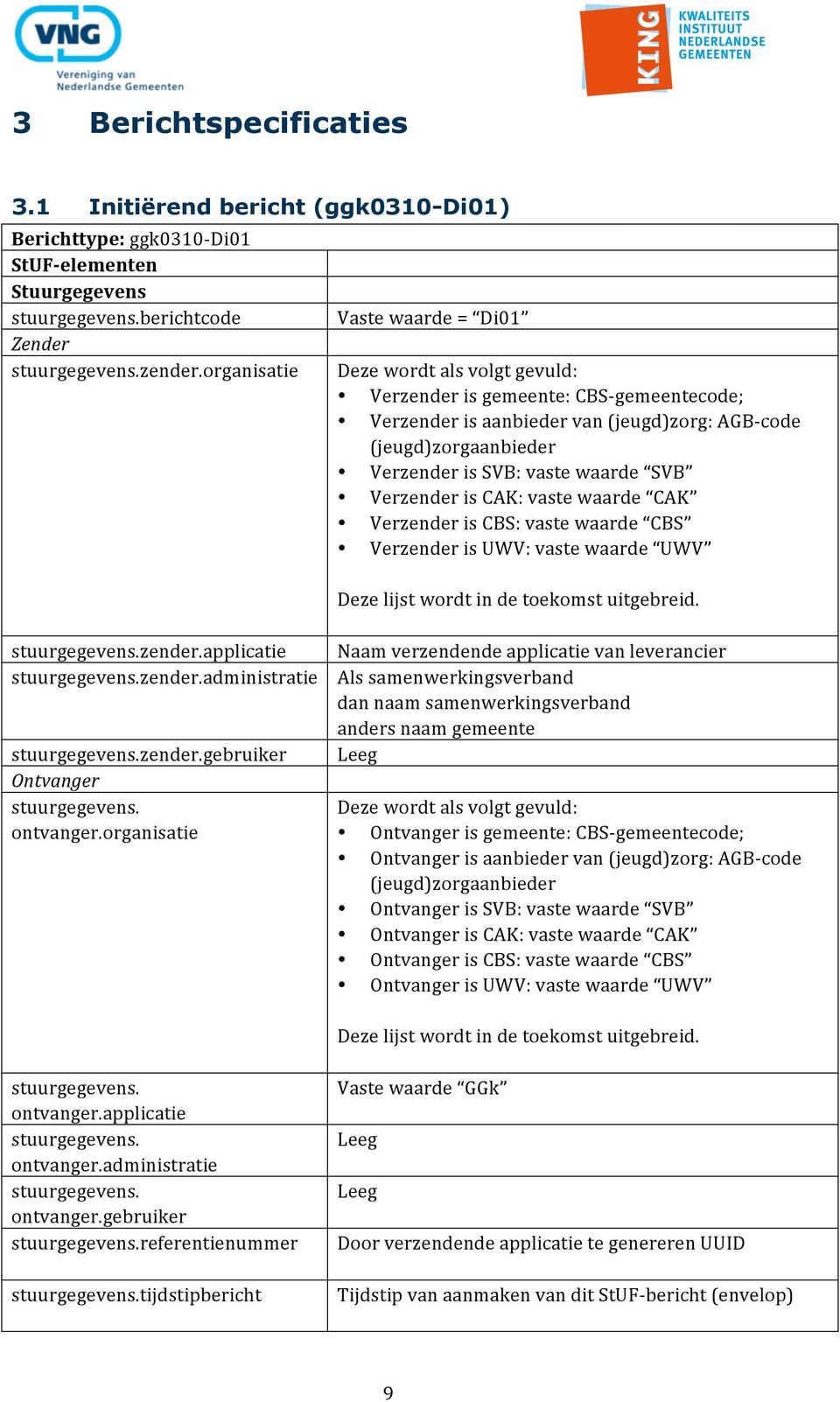 waarde SVB Verzender is CAK: vaste waarde CAK Verzender is CBS: vaste waarde CBS Verzender is UWV: vaste waarde UWV Deze lijst wordt in de toekomst uitgebreid. zender.applicatie zender.