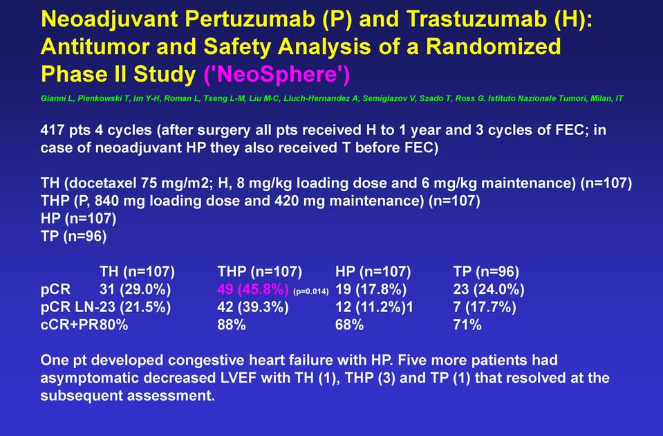 Istituto Nazionale Tumori, Milan, IT 417 pts 4 cycles (after surgery all pts received H to 1 year and 3 cycles of FEC; in case of neoadjuvant HP they also received T before FEC) TH (docetaxel 75