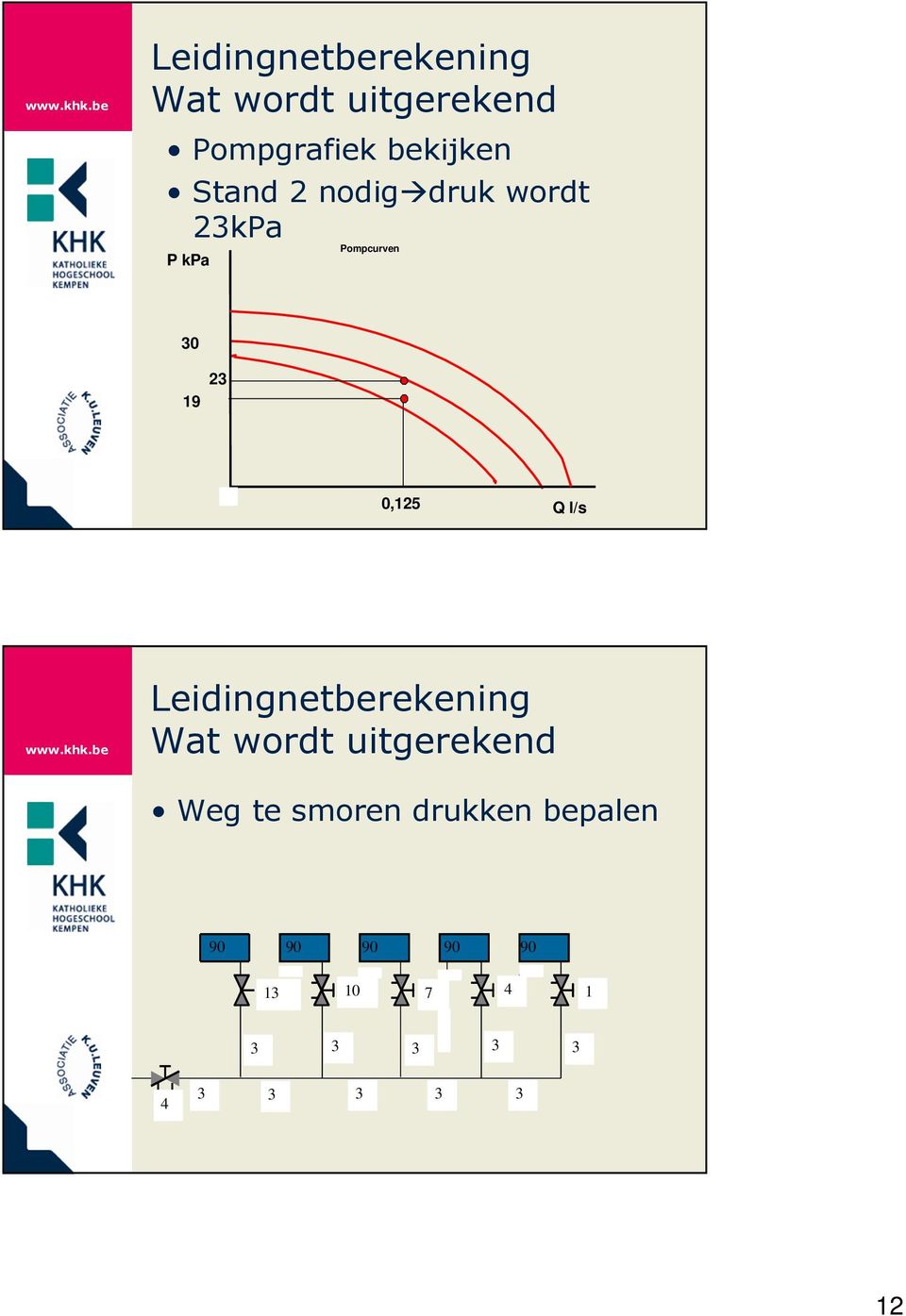 0 9 2 0,25 Q l/s Leidingnetberekening Wat wordt