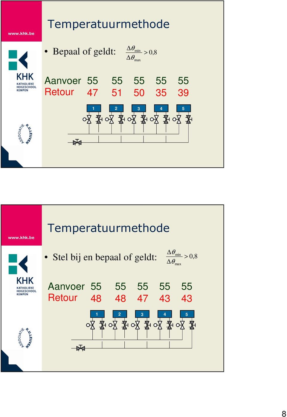 Temperatuurmethode Stel bij en bepaal of geldt: θ θ