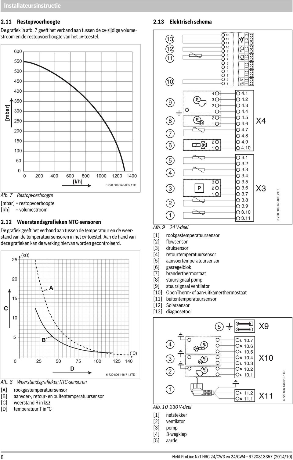 Weerstandsgrafieken NTC-sensoren De grafiek geeft het verband aan tussen de temperatuur en de weerstand van de temperatuursensoren in het cv-toestel.