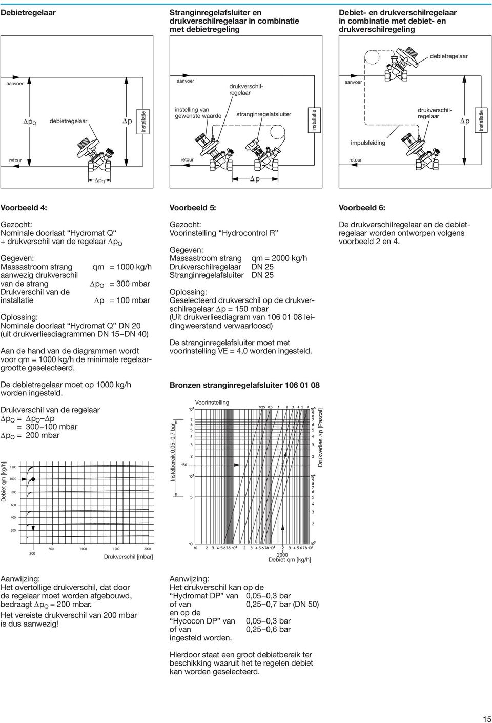 retour p Q p Voorbeeld 4: Gezocht: Nominale doorlaat Hydromat Q + drukverschil van de regelaar p Q Gegeven: Massastroom strang qm = 1000 kg/h aanwezig drukverschil van de strang p O = 300 mbar