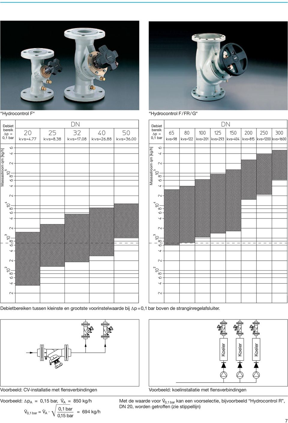 Koeler Koeler Koeler Massastroom qm [kg/h] Massastroom qm [kg/h] Voorbeeld: CV-installatie met flensverbindingen Voorbeeld: p A = 0,15 bar, V A =