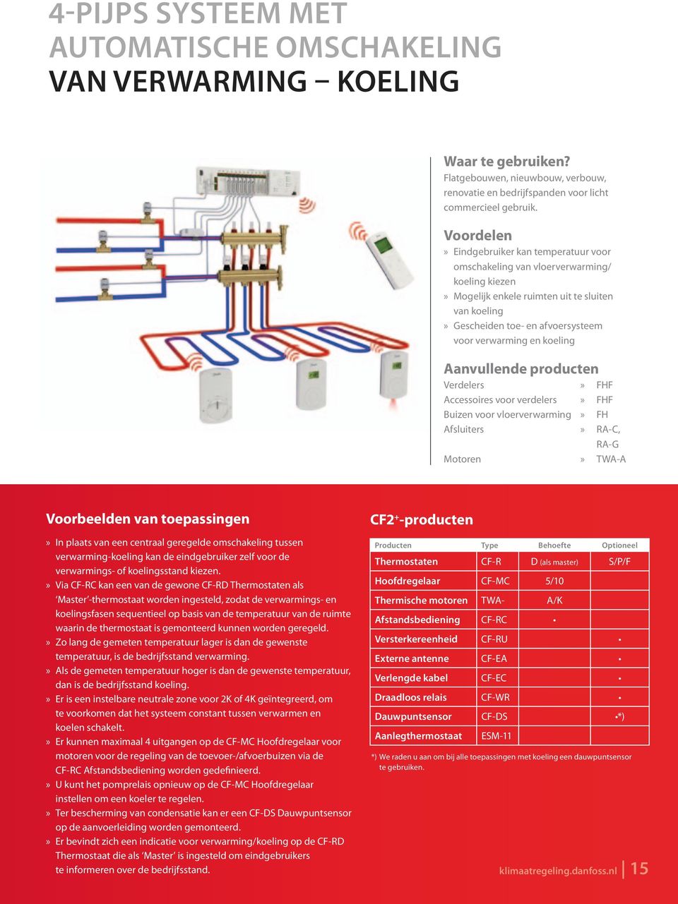 Accessoires voor verdelers» FHF Buizen voor vloerverwarming» FH Afsluiters» RA-C, RA-G Motoren» TWA-A» In plaats van een centraal geregelde omschakeling tussen verwarming-koeling kan de eindgebruiker