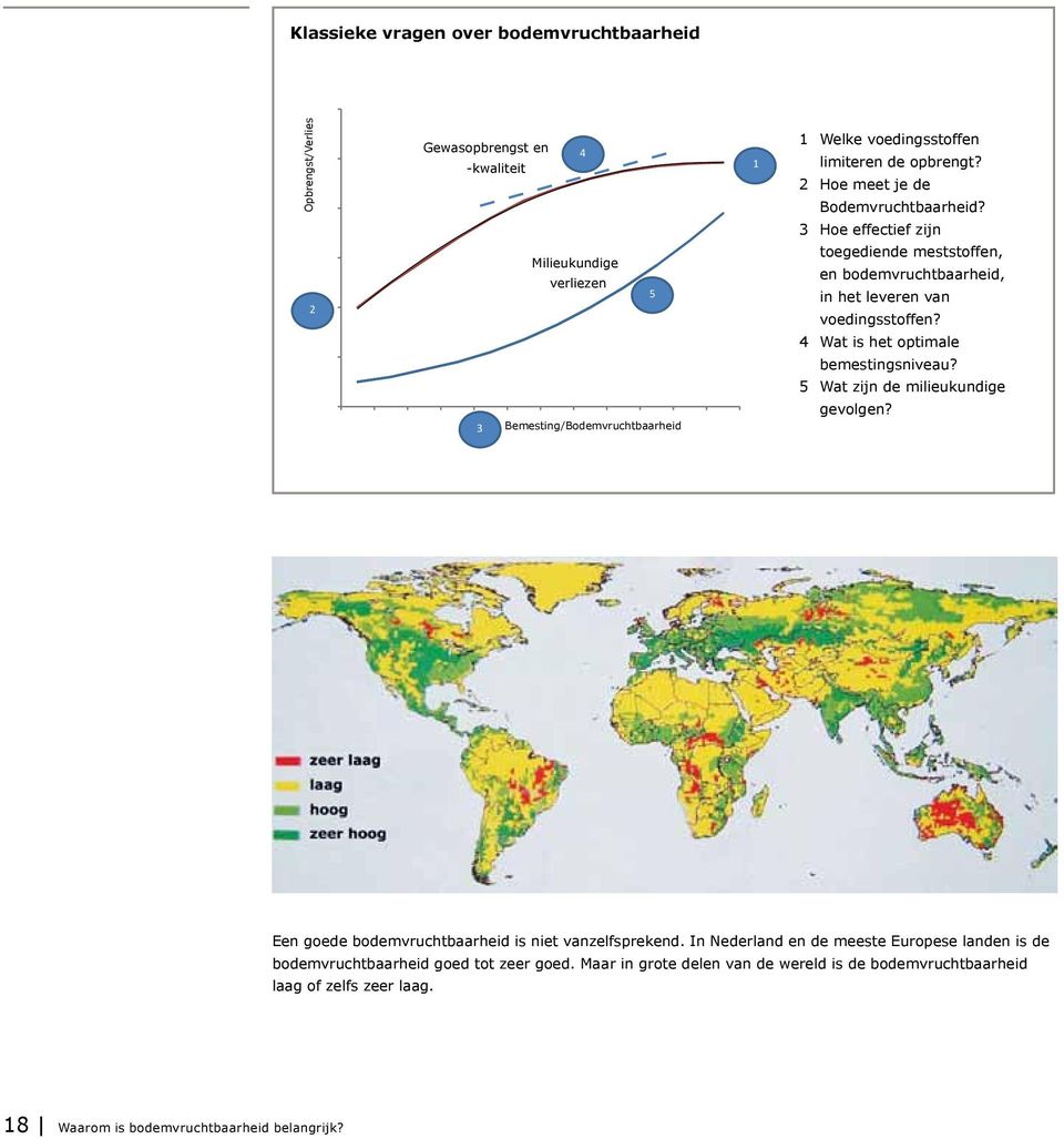 3 Hoe effectief zijn toegediende meststoffen, en bodemvruchtbaarheid, in het leveren van voedingsstoffen? 4 Wat is het optimale bemestingsniveau? 5 Wat zijn de milieukundige gevolgen?