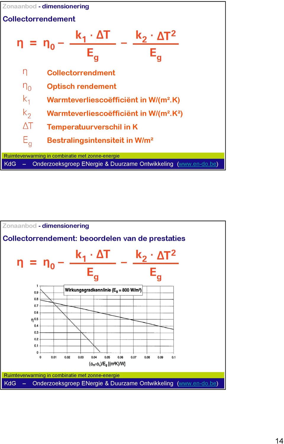 K) Warmteverliescoëfficiënt in W/(m².