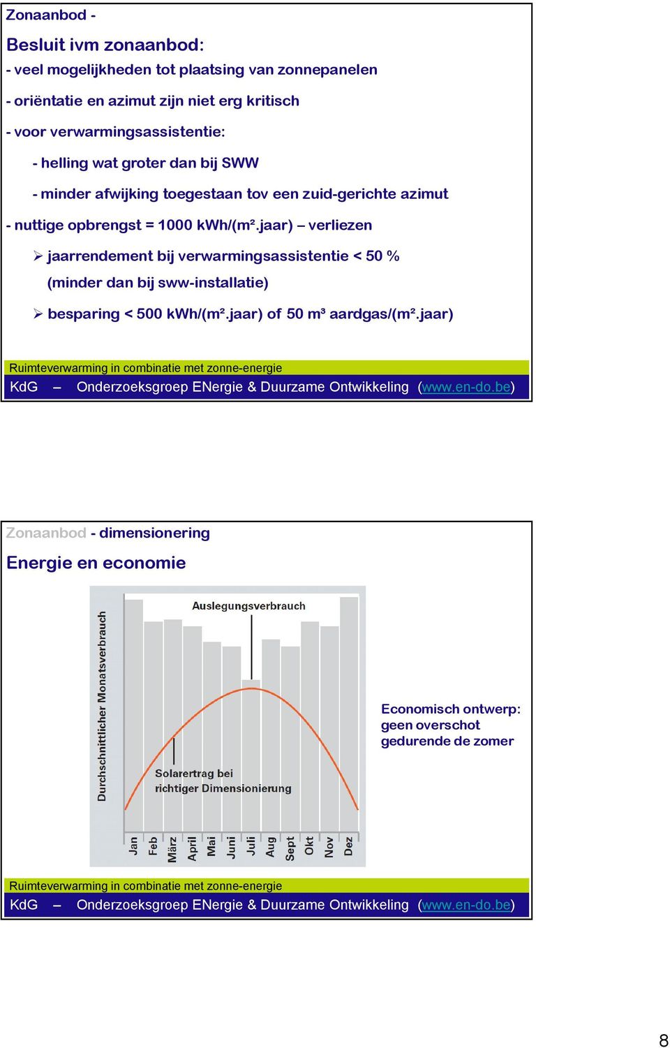 opbrengst = 1000 kwh/(m².