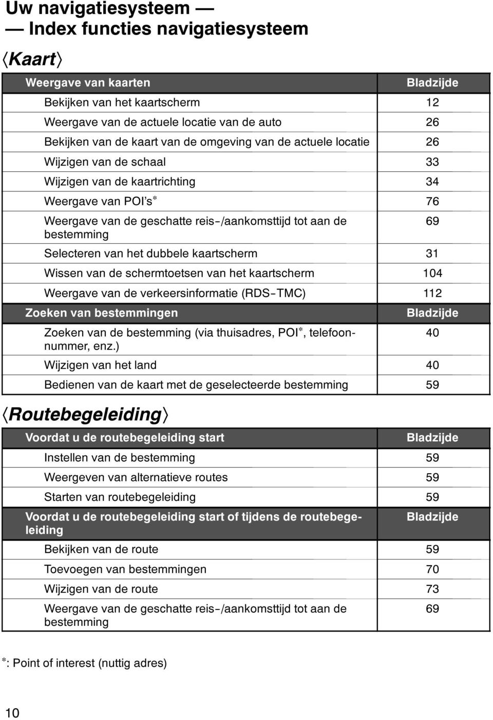 van het dubbele kaartscherm 31 Wissen van de schermtoetsen van het kaartscherm 104 Weergave van de verkeersinformatie (RDS--TMC) 112 Zoeken van bestemmingen Bladzijde Zoeken van de bestemming (via