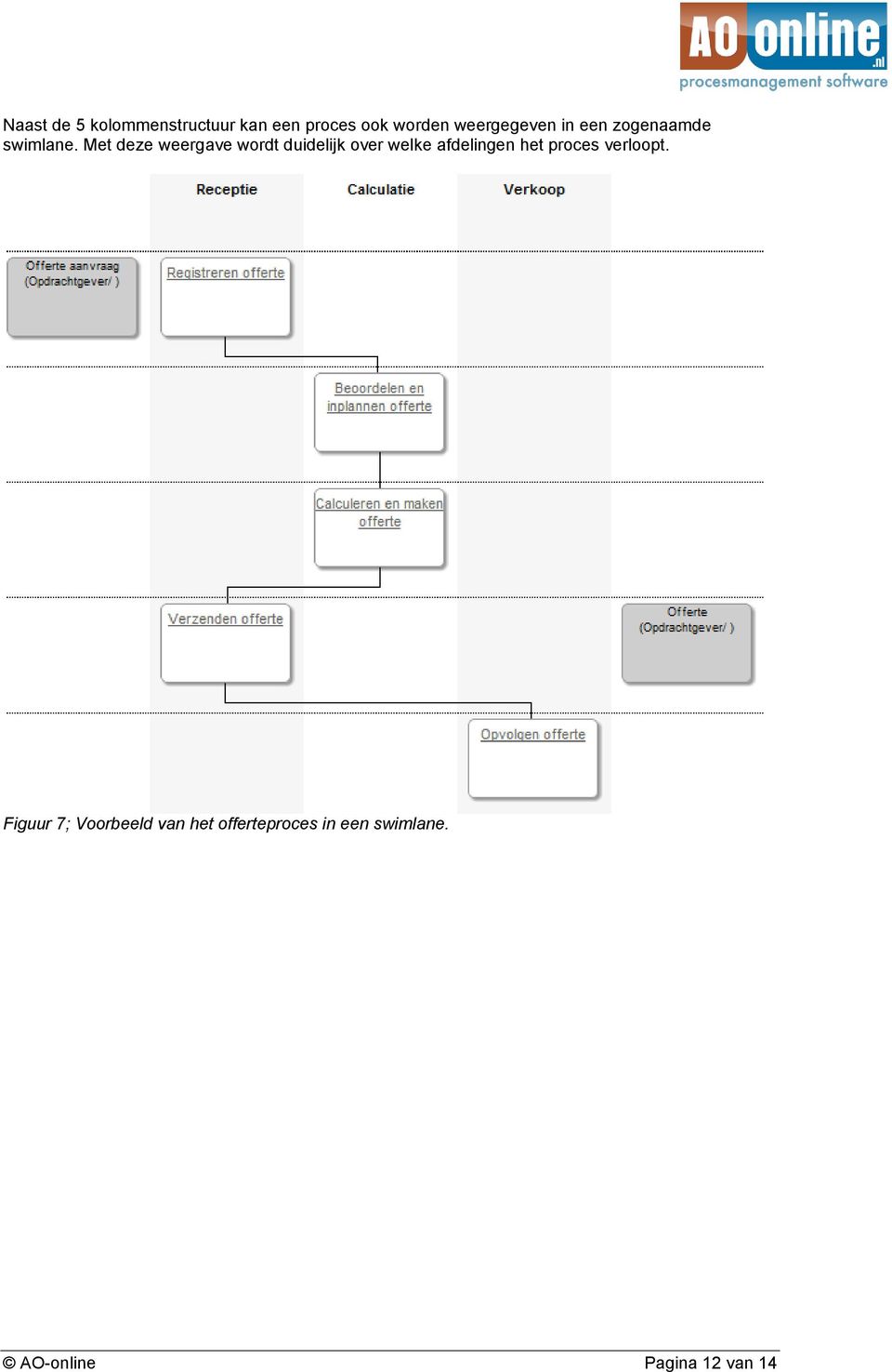 Met deze weergave wordt duidelijk over welke afdelingen het