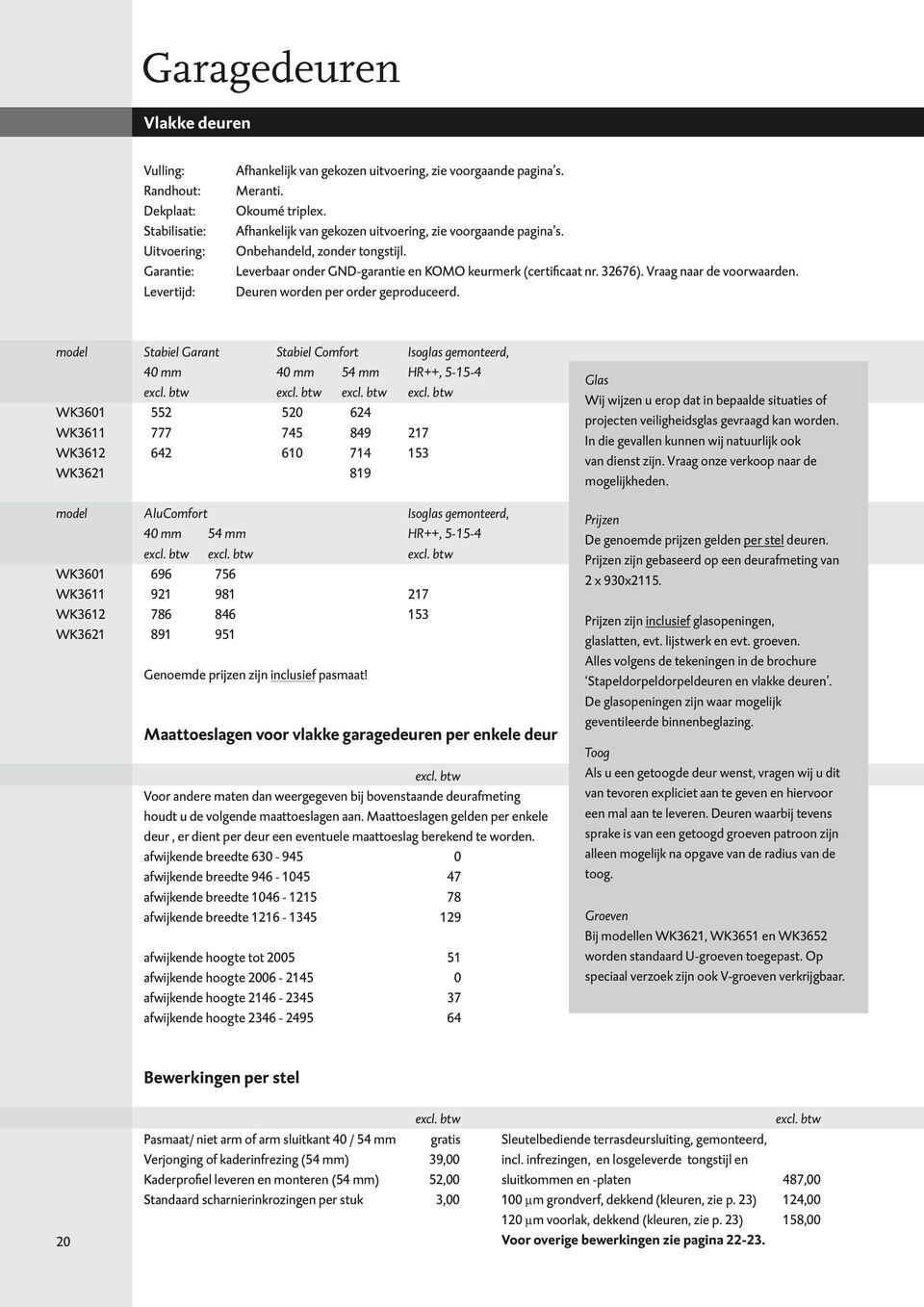 Deuren worden per order geproduceerd.