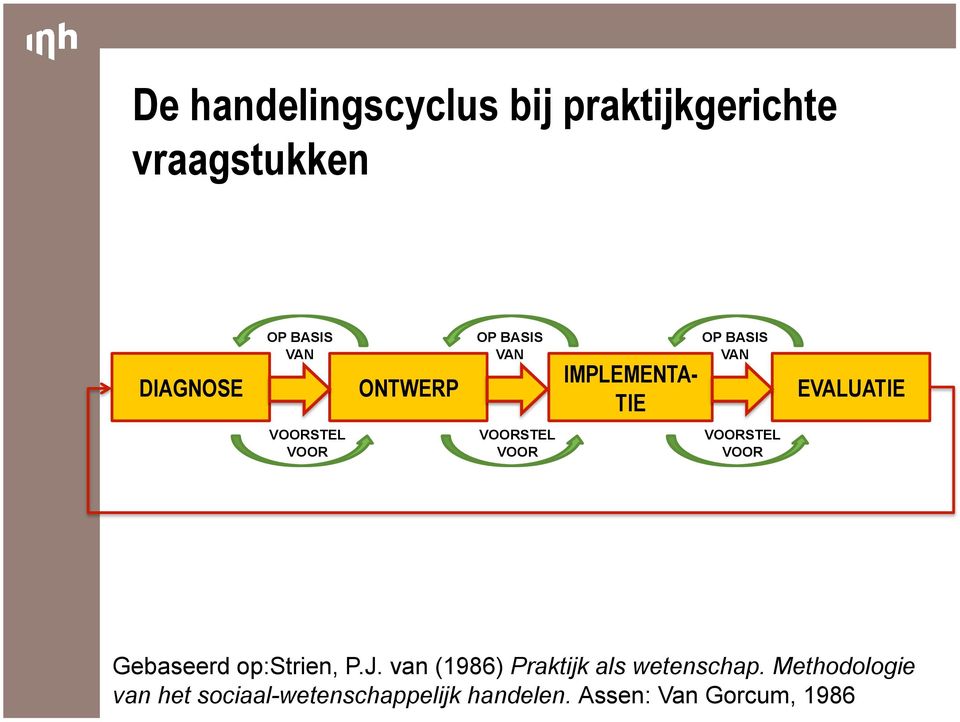 VOORSTEL VOOR VOORSTEL VOOR Gebaseerd op:strien, P.J.