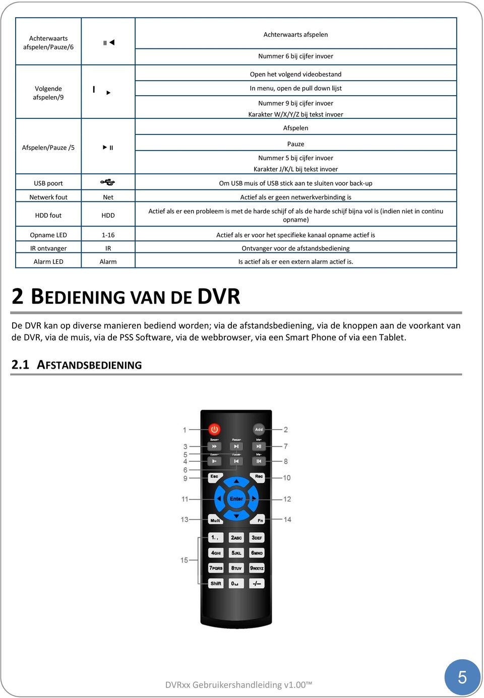 voor back-up Netwerk fout Net Actief als er geen netwerkverbinding is HDD fout HDD Actief als er een probleem is met de harde schijf of als de harde schijf bijna vol is (indien niet in continu