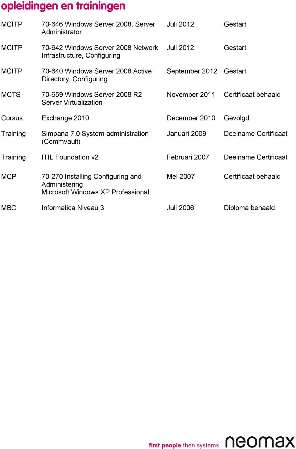 Exchange 2010 December 2010 Gevolgd Training Simpana 7.