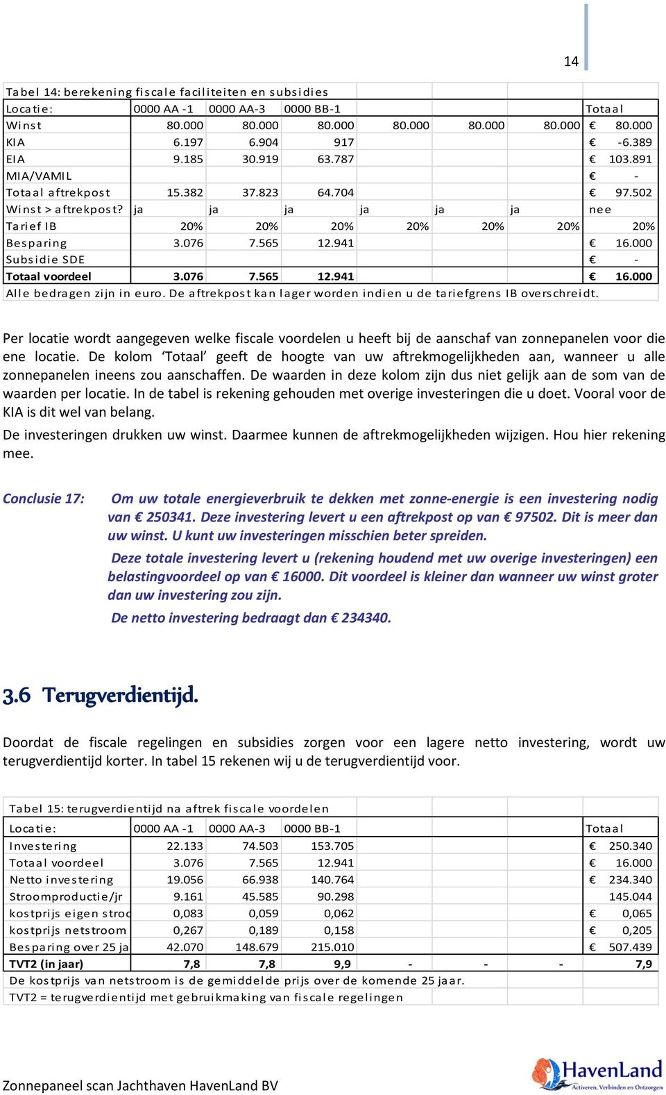 000 Subsidie SDE - Totaal voordeel 3.076 7.565 12.941 16.000 Alle bedragen zijn in euro. De aftrekpost kan lager worden indien u de tariefgrens IB overschreidt.