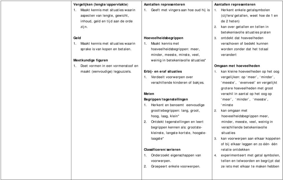 Geeft met vingers aan hoe oud hij is Hoeveelheidsbegrippen 1.