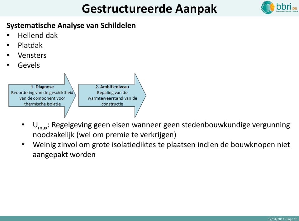 stedenbouwkundige vergunning noodzakelijk (wel om premie te verkrijgen) Weinig