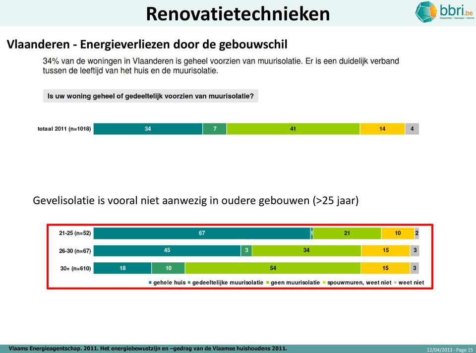 gebouwen (>25 jaar) Vlaams Energieagentschap. 2011.