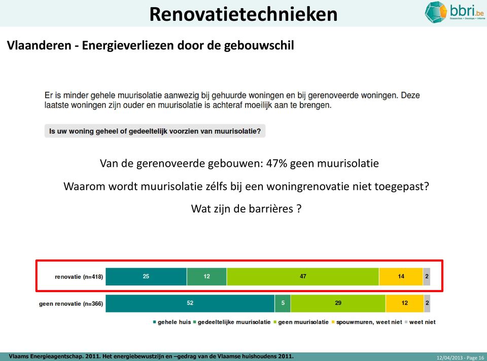 een woningrenovatie niet toegepast? Wat zijn de barrières? Vlaams Energieagentschap.
