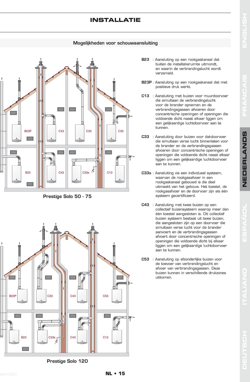 C13 : Aansluiting met buizen voor muurdoorvoer die simultaan de verbrandingslucht voor de brander opnemen en de verbrandingsgassen afvoeren door concentrische openingen of openingen die voldoende