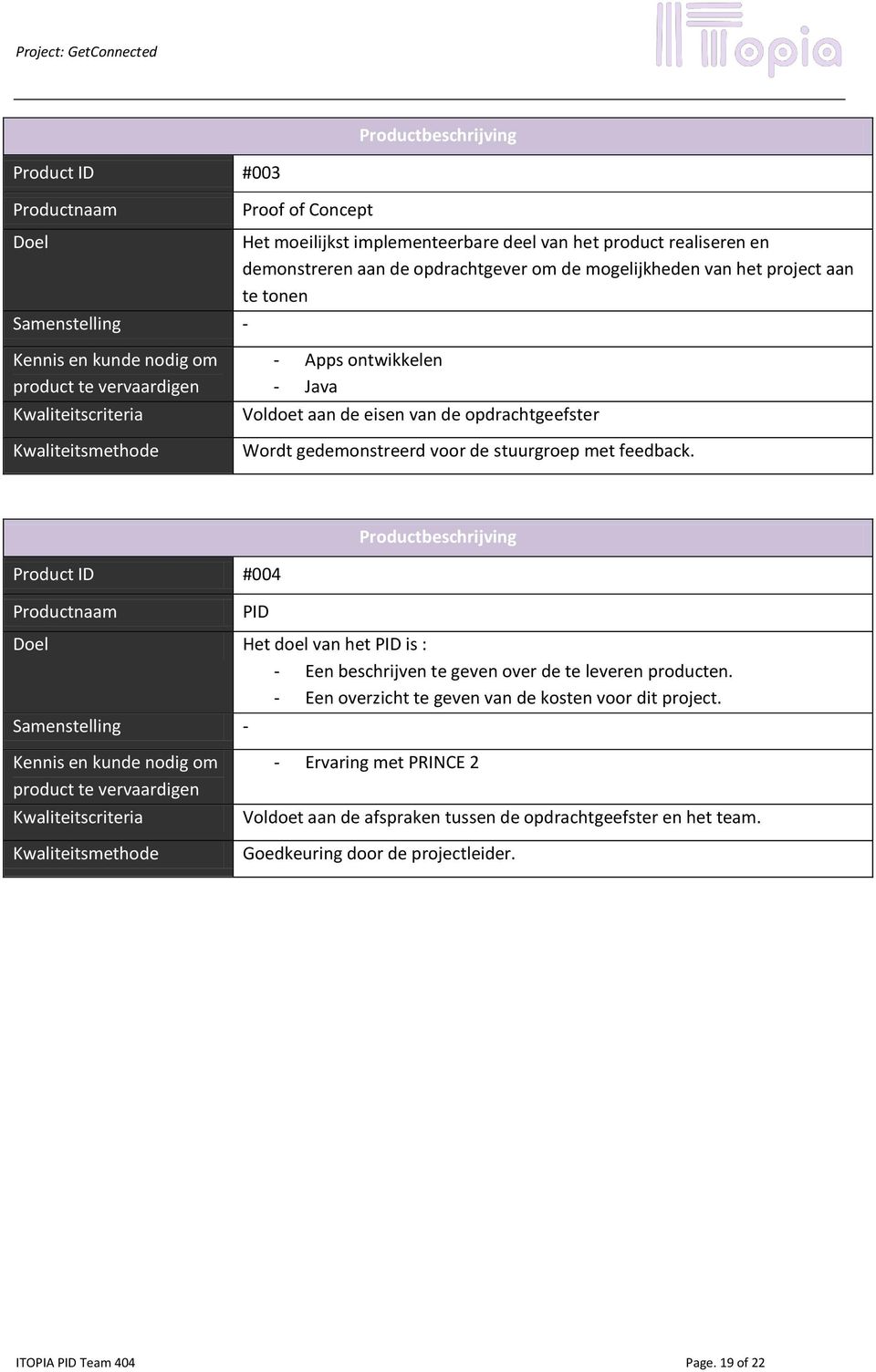 Wordt gedemonstreerd voor de stuurgroep met feedback. Productbeschrijving Product ID #004 Productnaam PID Doel Het doel van het PID is : - Een beschrijven te geven over de te leveren producten.