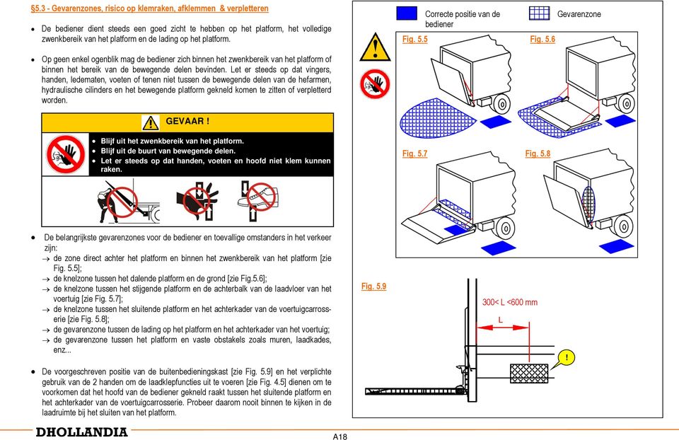 5 Fig. 5.6 Gevarenzone Op geen enkel ogenblik mag de bediener zich binnen het zwenkbereik van het platform of binnen het bereik van de bewegende delen bevinden.