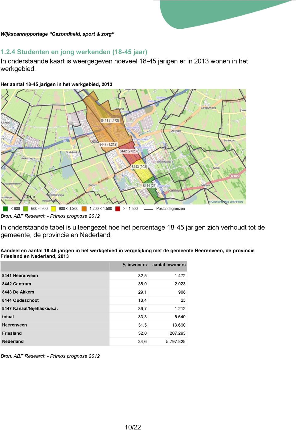 provincie en Nederland.