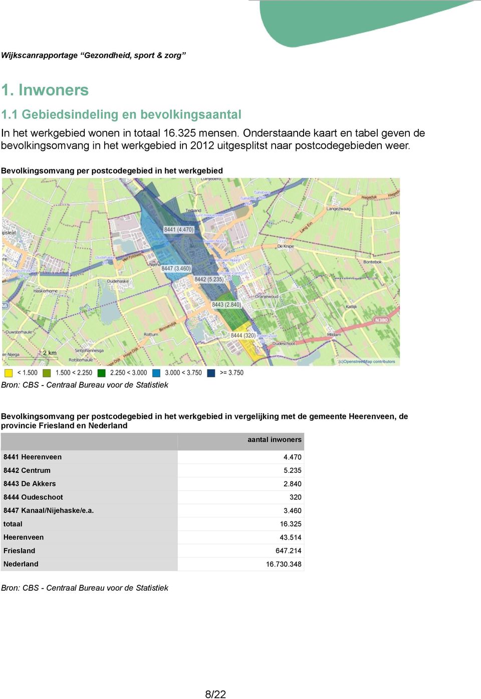 Bevolkingsomvang per postcodegebied in het werkgebied Bron: CBS - Centraal Bureau voor de Statistiek Bevolkingsomvang per postcodegebied in het werkgebied in vergelijking met de