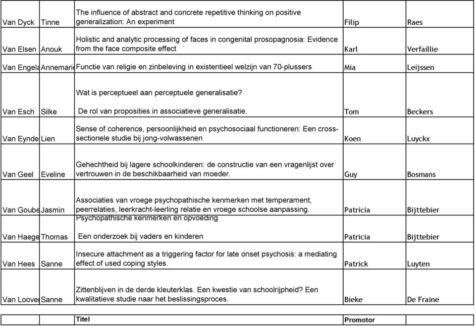 aan perceptuele generalisatie? Van Esch Silke De rol van proposities in associatieve generalisatie.