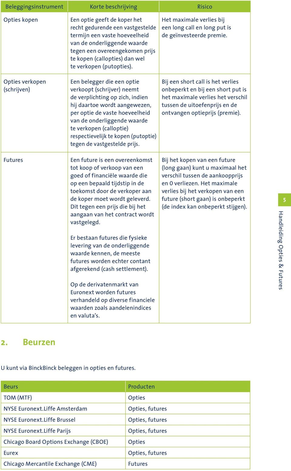 Opties verkopen (schrijven) Een belegger die een optie verkoopt (schrijver) neemt de verplichting op zich, indien hij daartoe wordt aangewezen, per optie de vaste hoeveelheid van de onderliggende