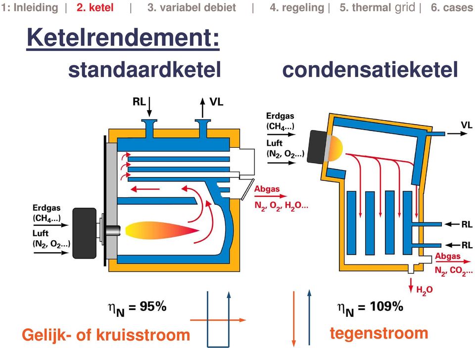 condensatieketel