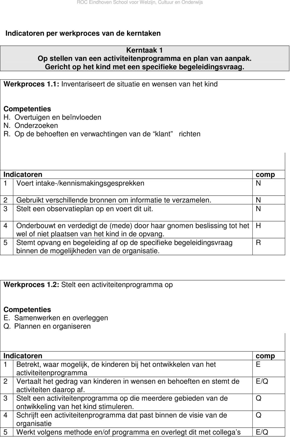 Op de behoeften en verwachtingen van de klant richten Indicatoren comp 1 Voert intake-/kennismakingsgesprekken N 2 Gebruikt verschillende bronnen om informatie te verzamelen.