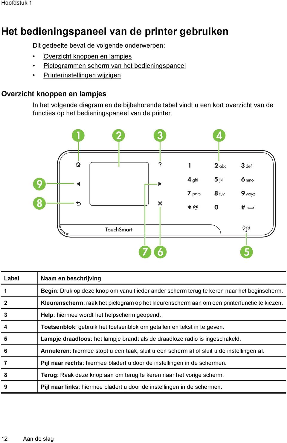 1 2 3 4 9 8 7 6 5 Label Naam en beschrijving 1 Begin: Druk op deze knop om vanuit ieder ander scherm terug te keren naar het beginscherm.