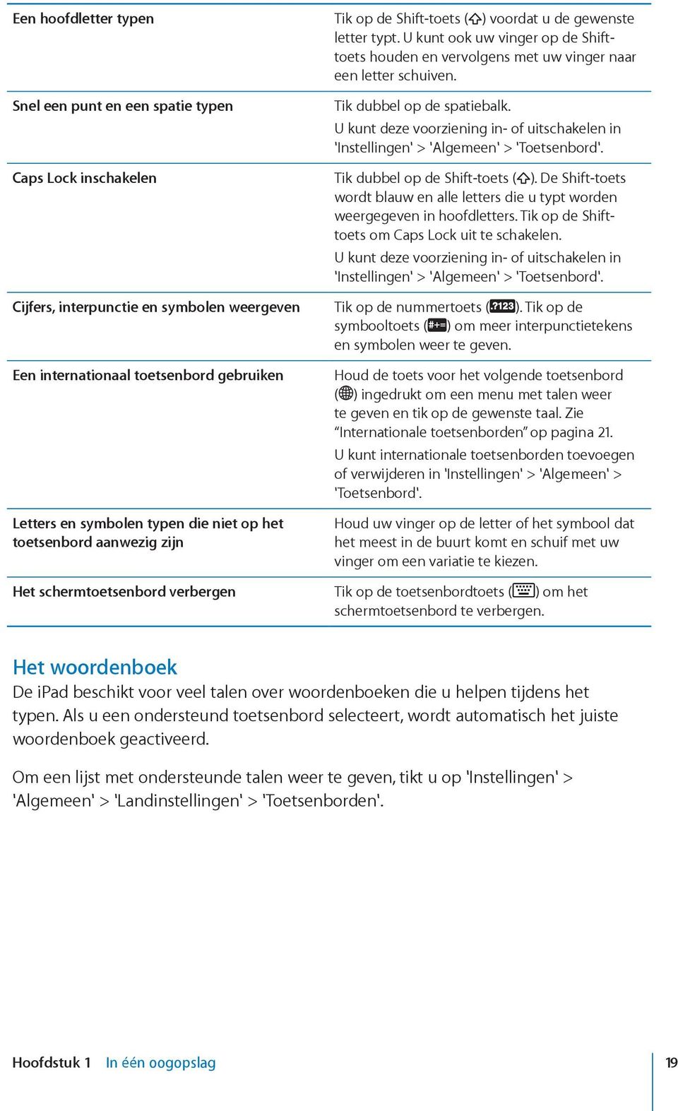 Caps Lock inschakelen Tik dubbel op de Shift-toets ( ). De Shift-toets wordt blauw en alle letters die u typt worden weergegeven in hoofdletters. Tik op de Shifttoets om Caps Lock uit te schakelen.