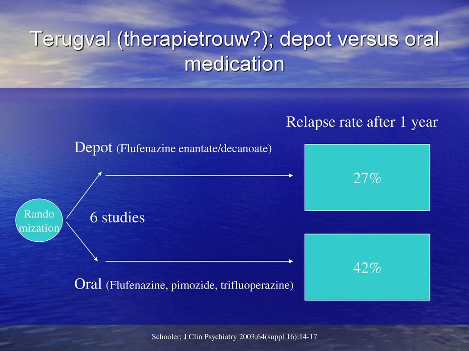 enantate/decanoate) Relapse rate after 1 year 27% Rando