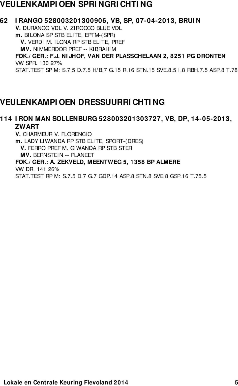 78 VEULENKAMPIOEN DRESSUURRICHTING 114 IRON MAN SOLLENBURG 528003201303727, VB, DP, 14-05-2013, ZWART V. CHARMEUR V. FLORENCIO m. LADY LIWANDA RP STB ELITE, SPORT-(DRES) V. FERRO PREF M.