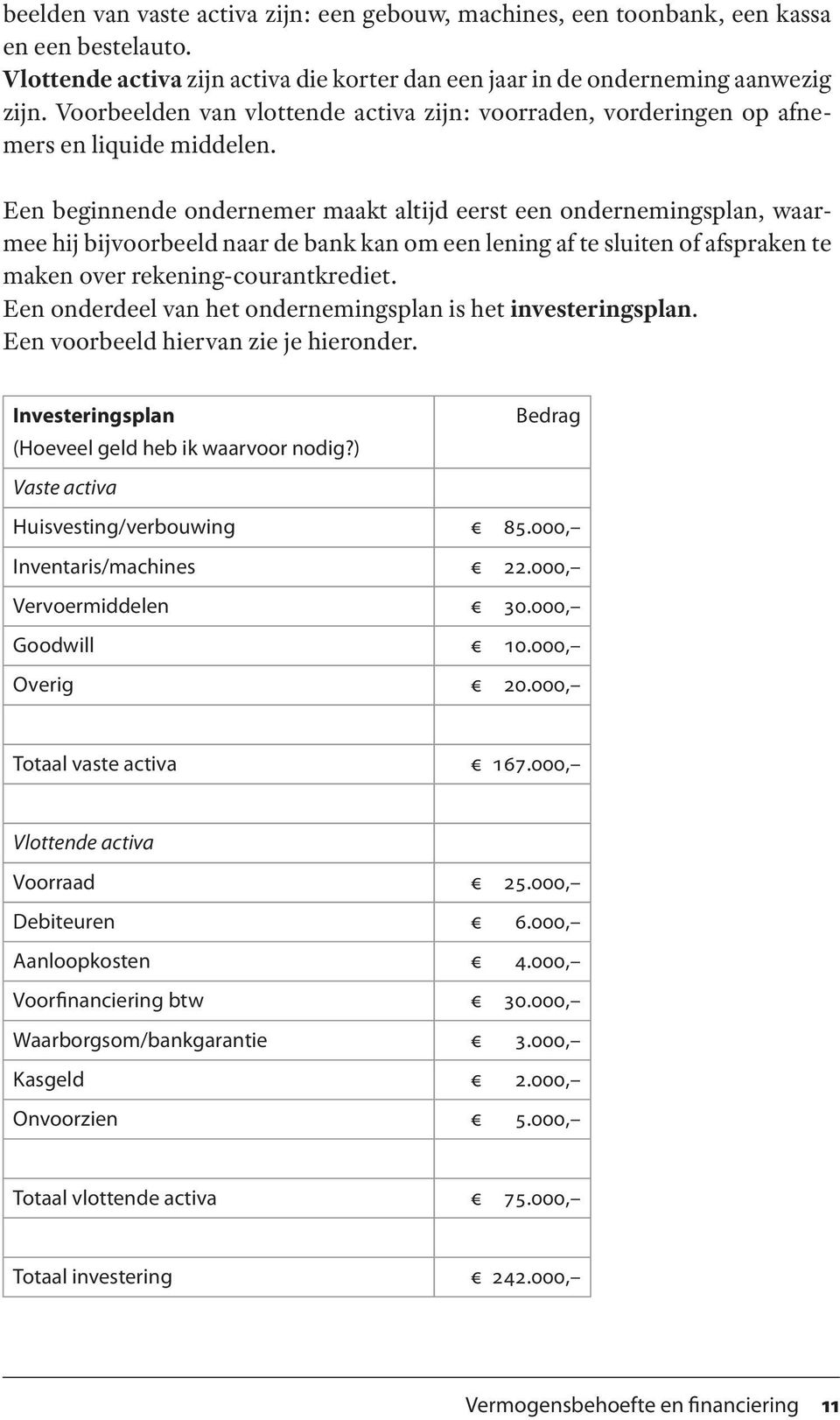 Een beginnende ondernemer maakt altijd eerst een ondernemingsplan, waarmee hij bijvoorbeeld naar de bank kan om een lening af te sluiten of afspraken te maken over rekening-courantkrediet.