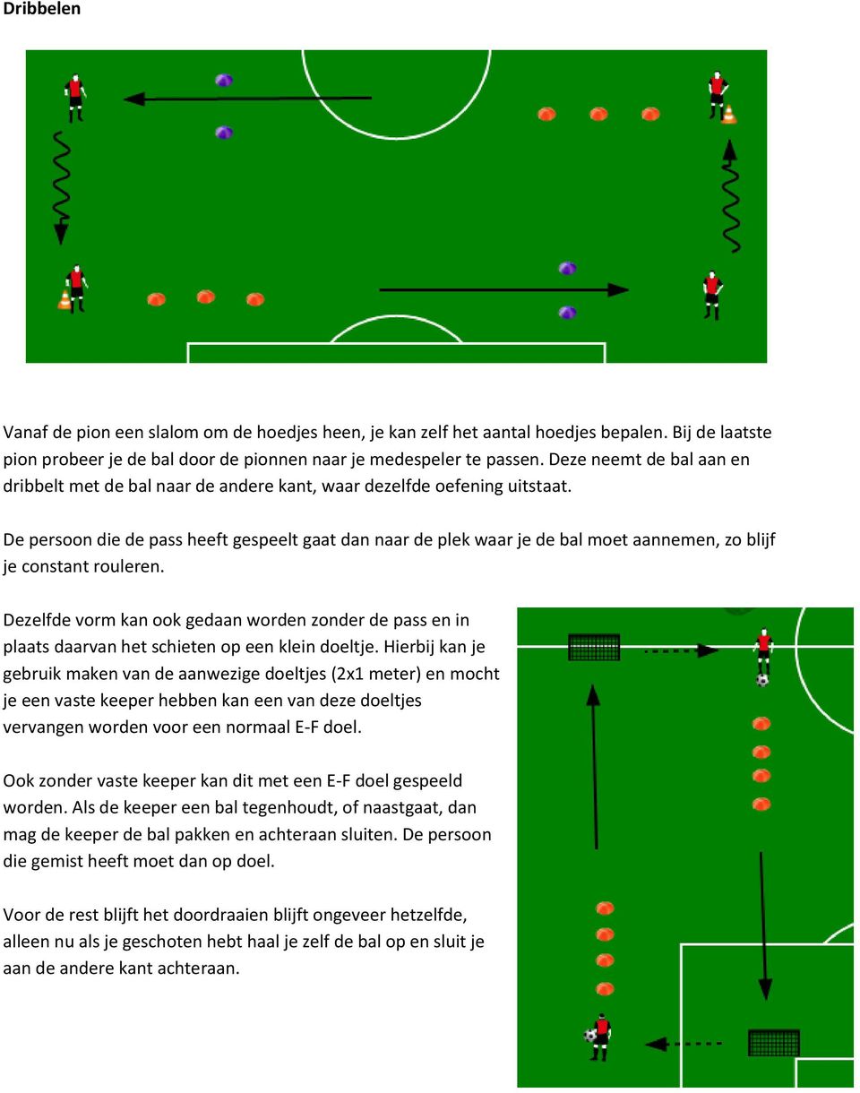 De persoon die de pass heeft gespeelt gaat dan naar de plek waar je de bal moet aannemen, zo blijf je constant rouleren.