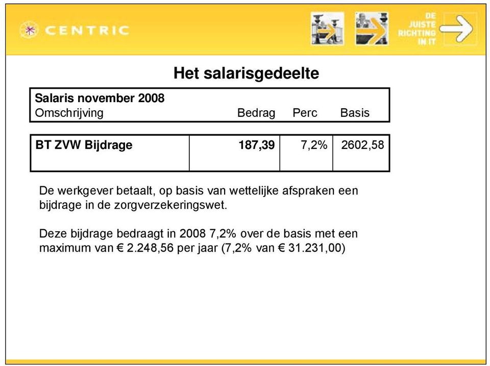 afspraken een bijdrage in de zorgverzekeringswet.