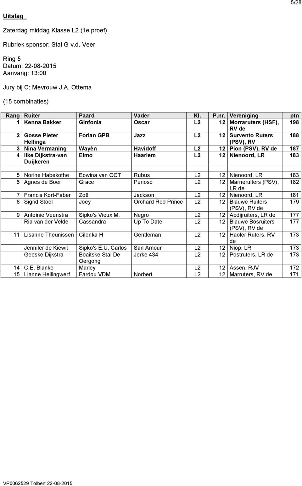 Ottema (15 combinaties) 1 Kenna Bakker Ginfonia Oscar L2 12 Morraruters (HSF), 198 2 Gosse Pieter Forlan GPB Jazz L2 12 Survento Ruters 188 Hellinga (PSV), 3 Nina Vermaning Wayèn Havidoff L2 12 Pion