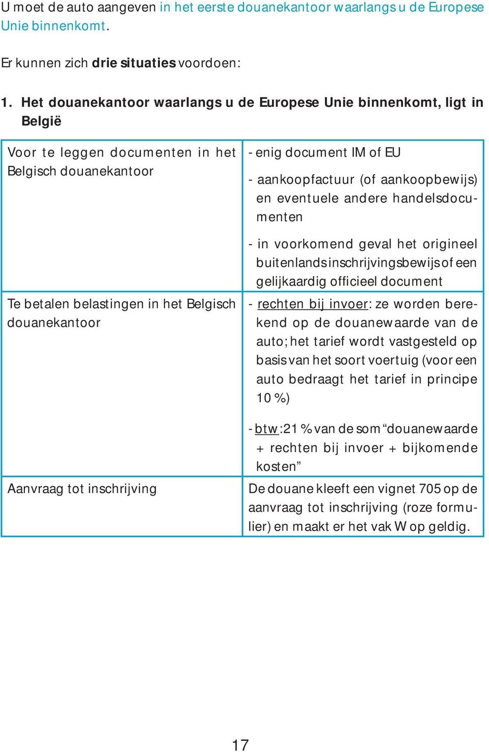 inschrijving - enig document IM of EU - aankoopfactuur (of aankoopbewijs) en eventuele andere handelsdocumenten - in voorkomend geval het origineel buitenlands inschrijvingsbewijs of een gelijkaardig