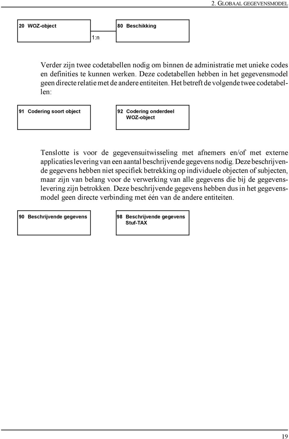 Het betreft de volgende twee codetabellen: 91 Codering soort object 92 Codering onderdeel WOZ-object Tenslotte is voor de gegevensuitwisseling met afnemers en/of met externe applicaties levering van