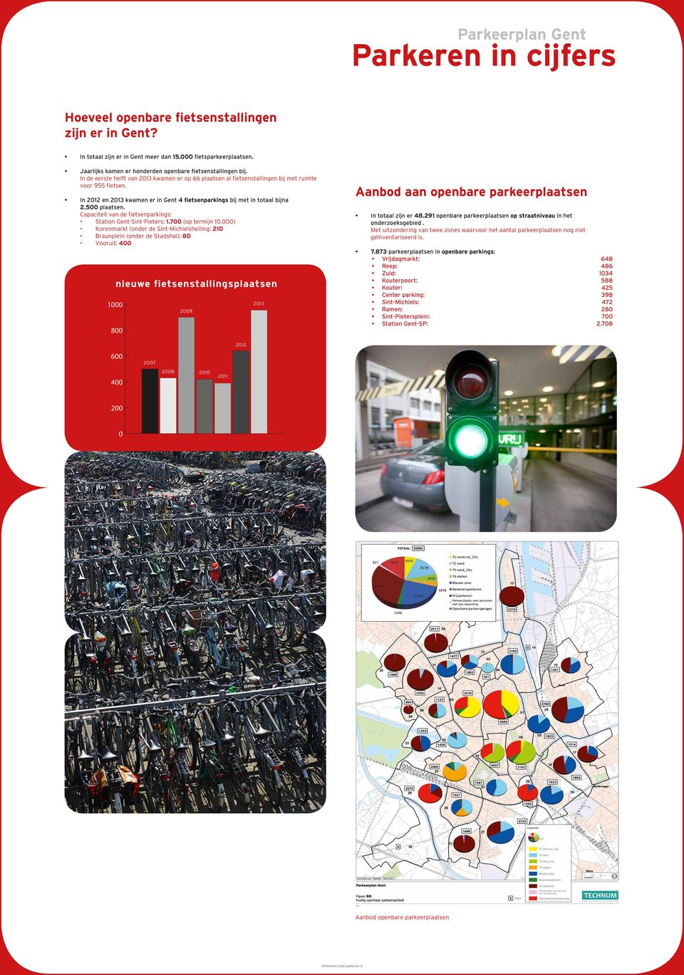 Capaciteit van de fietsenparkings: Station Gent-Sint-Pieters: 1.700 (op termijn 10.