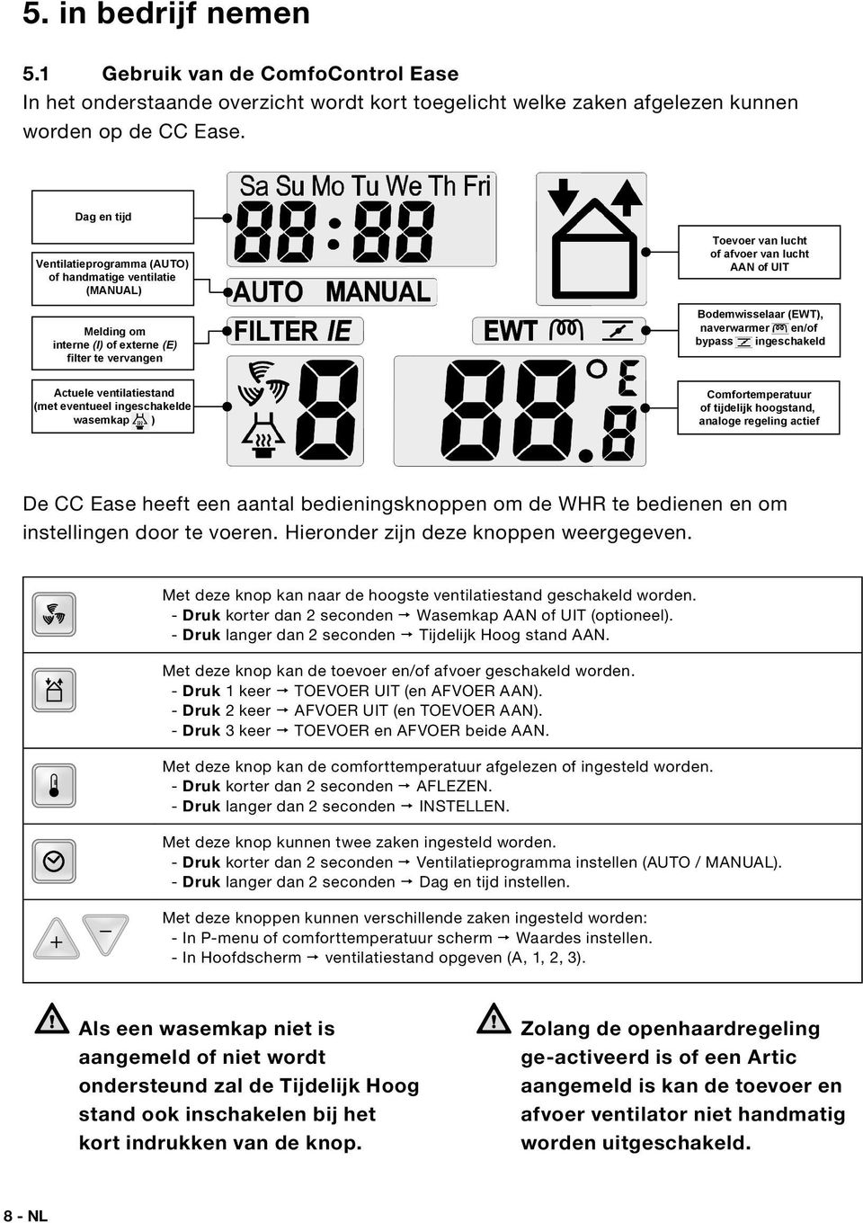 (EWT), naverwarmer en/of bypass ingeschakeld Actuele ventilatiestand (met eventueel ingeschakelde wasemkap ) Comfortemperatuur of tijdelijk hoogstand, analoge regeling actief De CC Ease heeft een