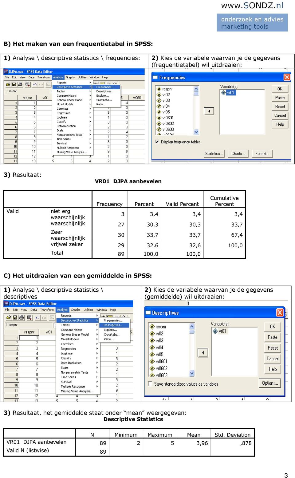 zeker 29 32,6 32,6 100,0 Total 89 100,0 100,0 C) Het uitdraaien van een gemiddelde in SPSS: 1) Analyse \ descriptive statistics \ descriptives 2) Kies de variabele waarvan je de gegevens