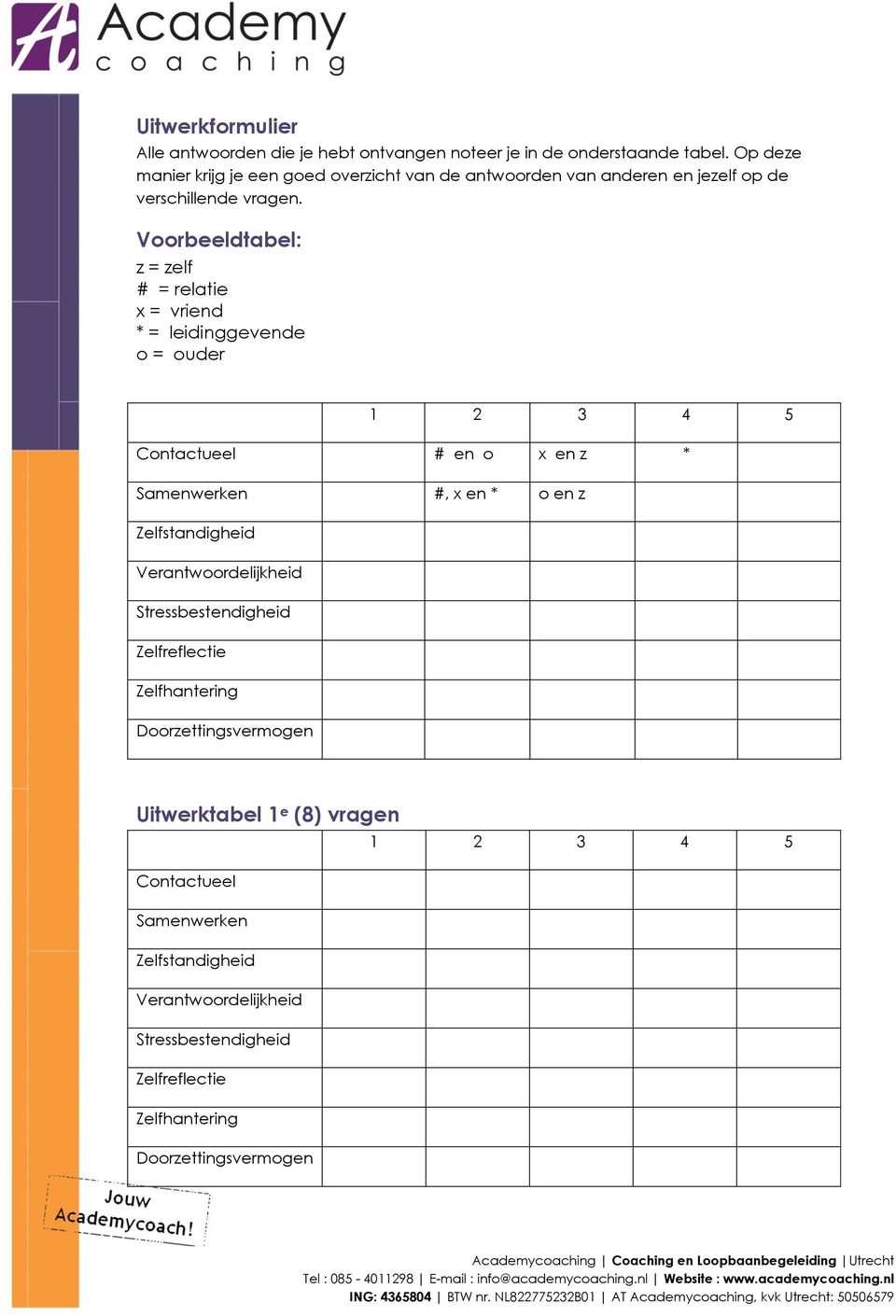 Voorbeeldtabel: z = zelf # = relatie x = vriend * = leidinggevende o = ouder Contactueel # en o x en z * Samenwerken #, x en * o en z Zelfstandigheid